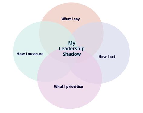  Decision Points: 꿈을 향한 리더십의 그림자 그리고 빛 - 오바마 대통령의 도전과 성찰을 담은 강력한 전략