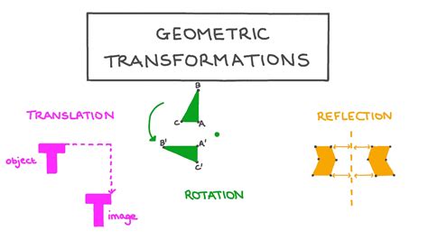  Geometric Transformations in Mechanical Design:  A Symphony of Shapes and Structural Brilliance!