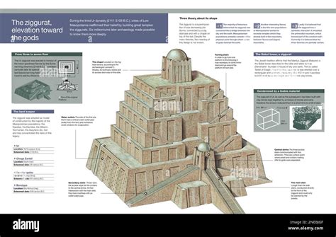  Ziggurats of Mesopotamia: Unveiling Ancient Architectural Marvels - A Journey Through Time and Clay