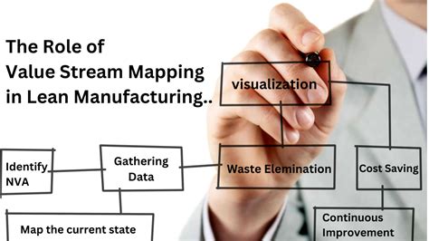  Lean Construction: A Craft & Philosophy - Unveiling Efficiency and Harmony through Streamlined Building Processes